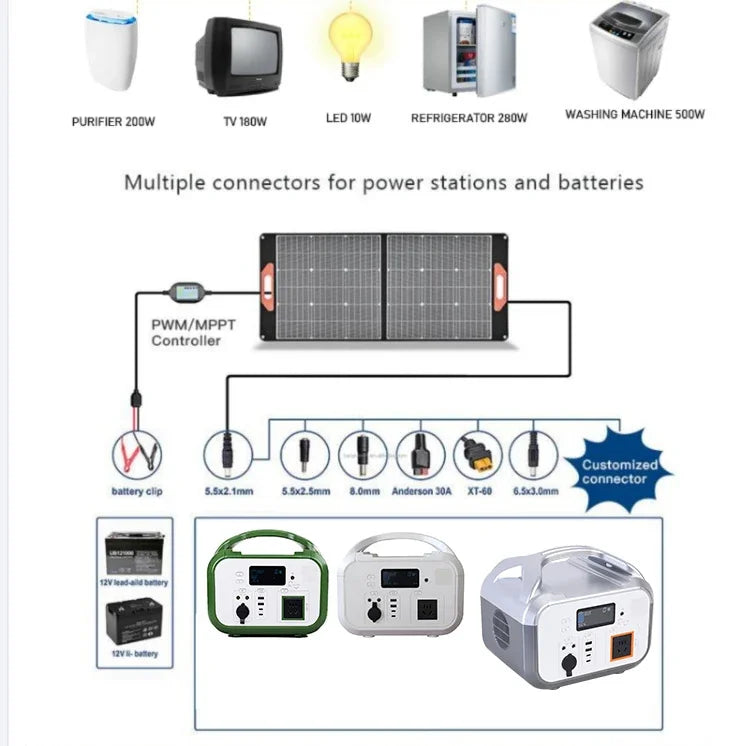 500w / 600w Power Bank 220/110V Backup Station Camping Source