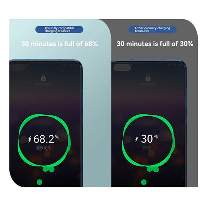 120W Super Fast Charging 50000 mAh Power Bank 100% sufficient capacity for mobile power supply for various mobile phones