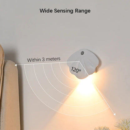 Motion Sensor LED Light, USB Rechargeable Night Light, Wireless Magnetic Shell Shape Wall Lamp for Living Room Staircase Closet