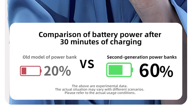 Power Bank With 2 Cables Power Bank 10000mAh Large Capacity PD Fast Charging Powerbank Rechargeable Batteries Portable Battery