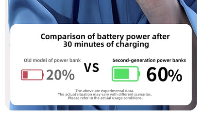 Power Bank With 2 Cables Power Bank 10000mAh Large Capacity PD Fast Charging Powerbank Rechargeable Batteries Portable Battery